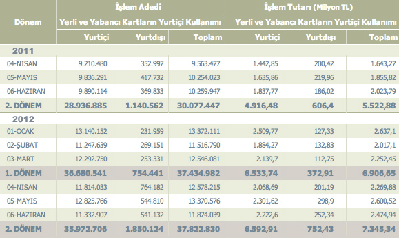bkm-eticaret-analiz