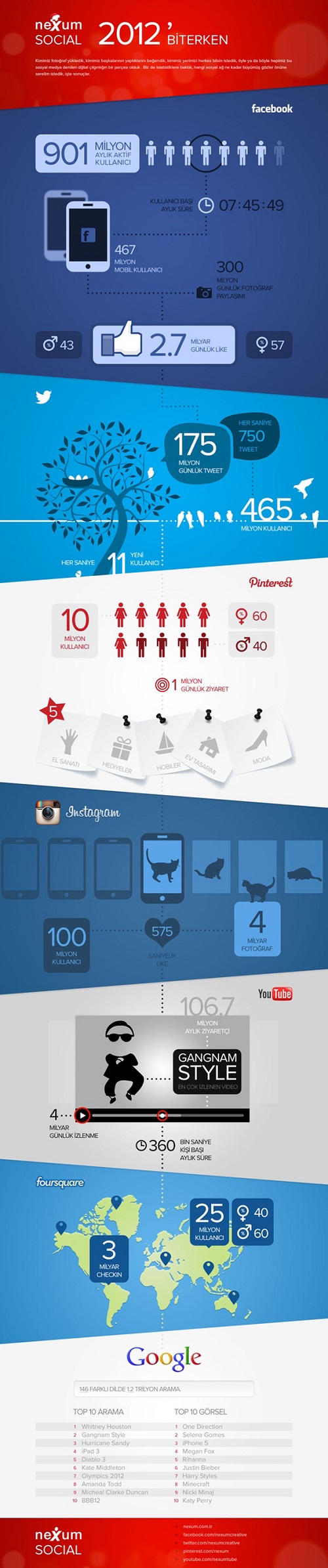 nexumsocial